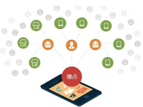 马边为什么越来越多的企业通过软文营销来引流